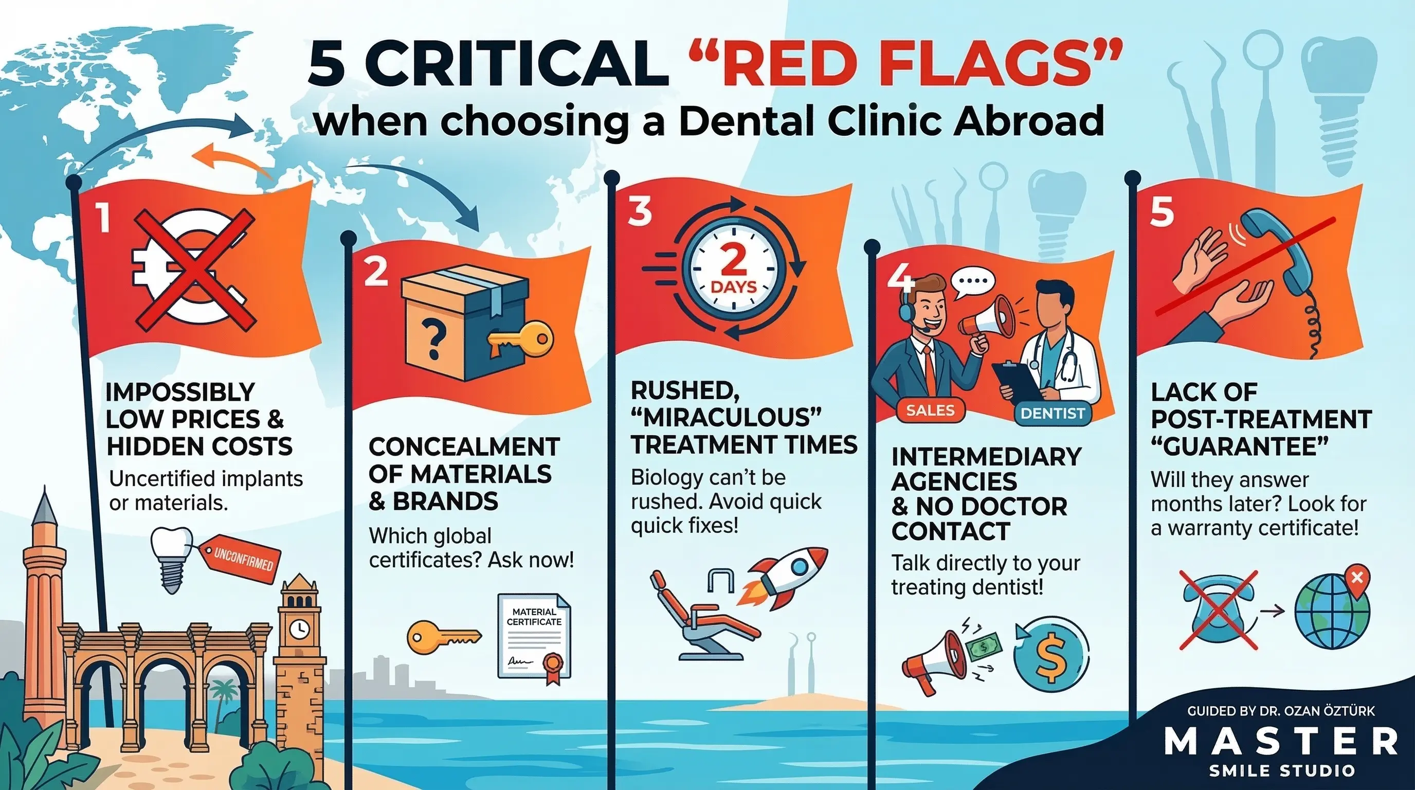 Choosing Trustworthy Dentist in Antalya